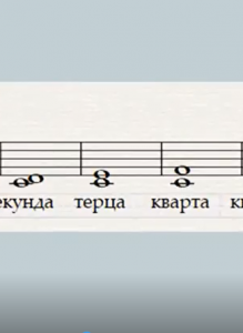 интервали