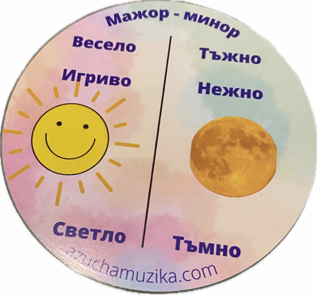 мажор и минор, дидактично помагало