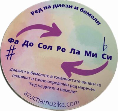 Ред на диези и бемоли - дидактичен диск